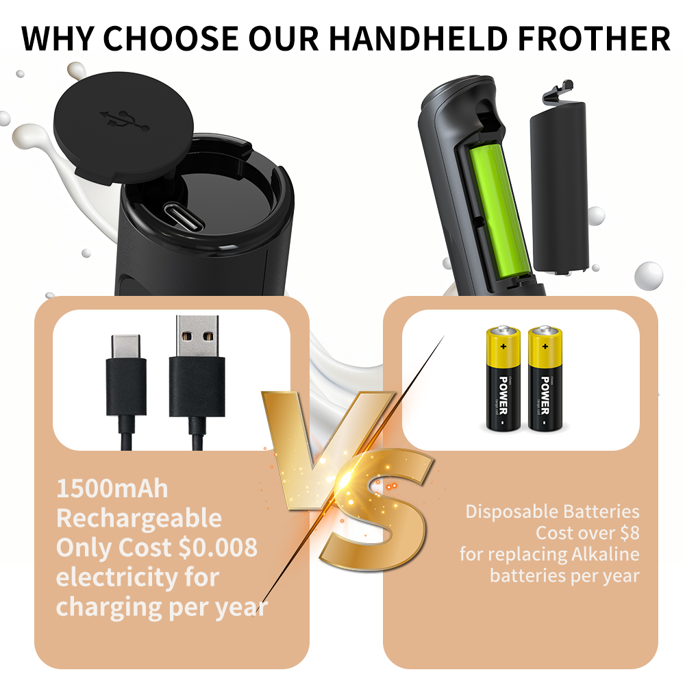 3 in 1 Electric Handheld Milk  - مراجعة Kitchen Appliances Unit وسعره