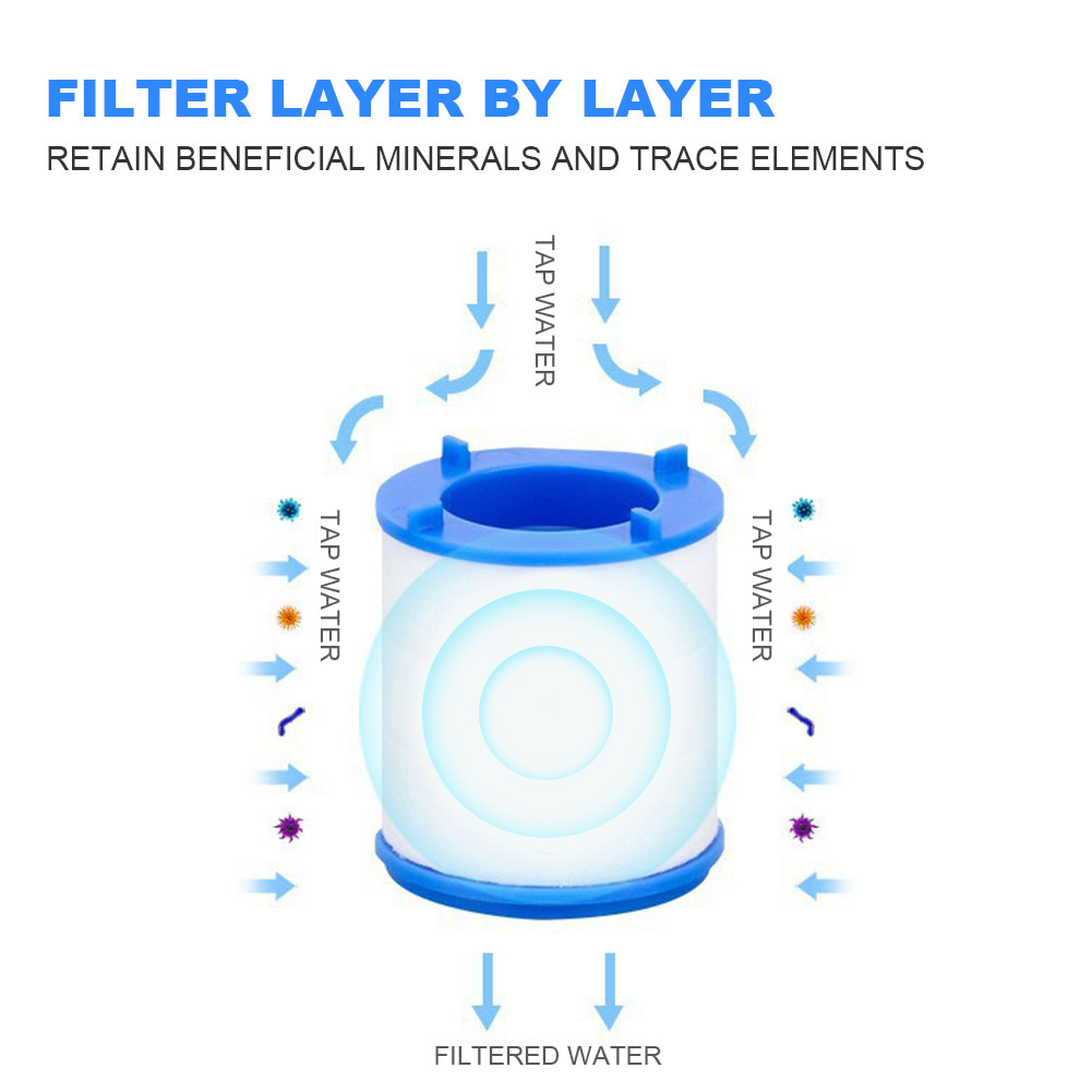 Faucet Water Filter for Kitche - مراجعة Kitchen Appliances Unit وسعره